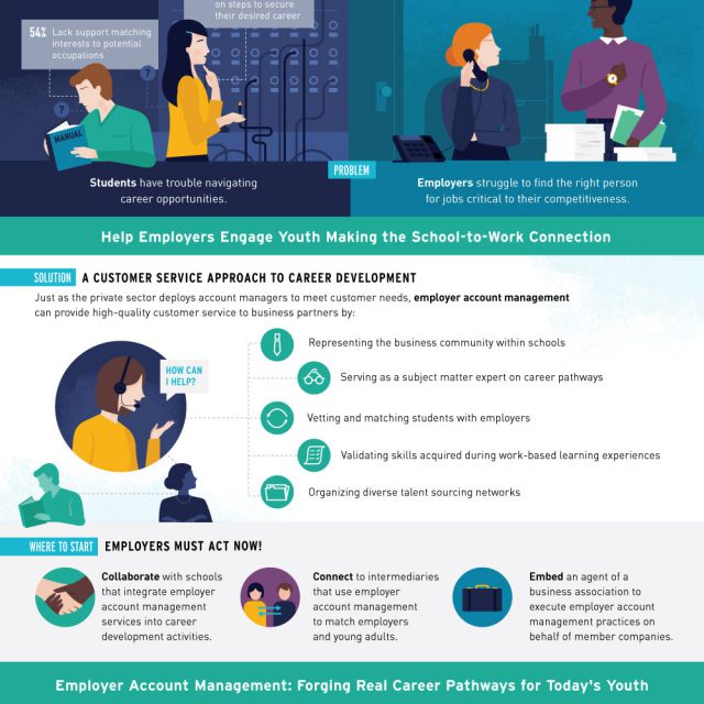 Making Youth Employment Work [Infographic] - Lemonly