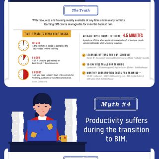 Bust The Myths Around BIM For Small Firms