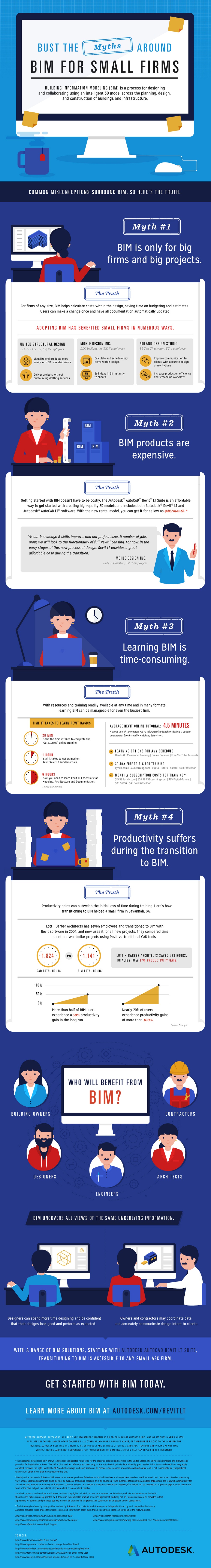 Bust The Myths Around BIM For Small Firms