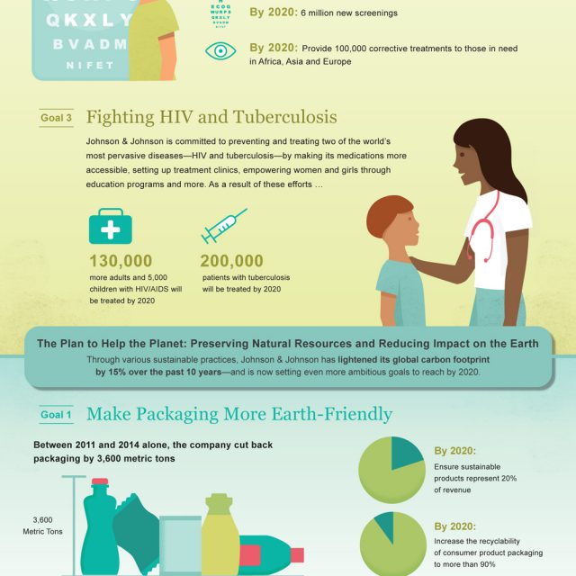 Midwives Save Lives - Lemonly Infographics