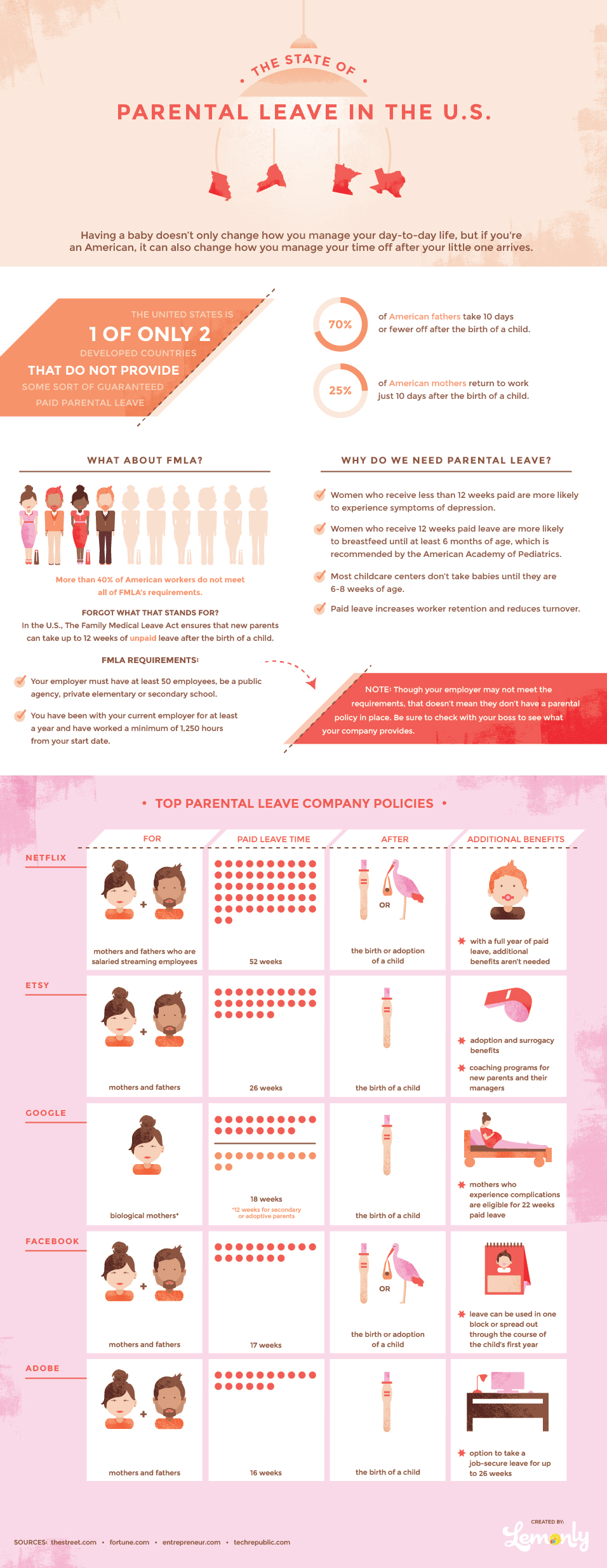U S Parental Leave Infographic Lemonly 