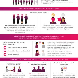 Latinos At Work: Unleashing The Power Of Culture