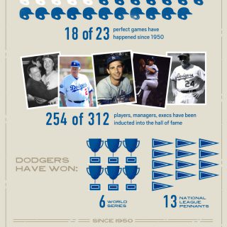 Vin Scully Career Stats