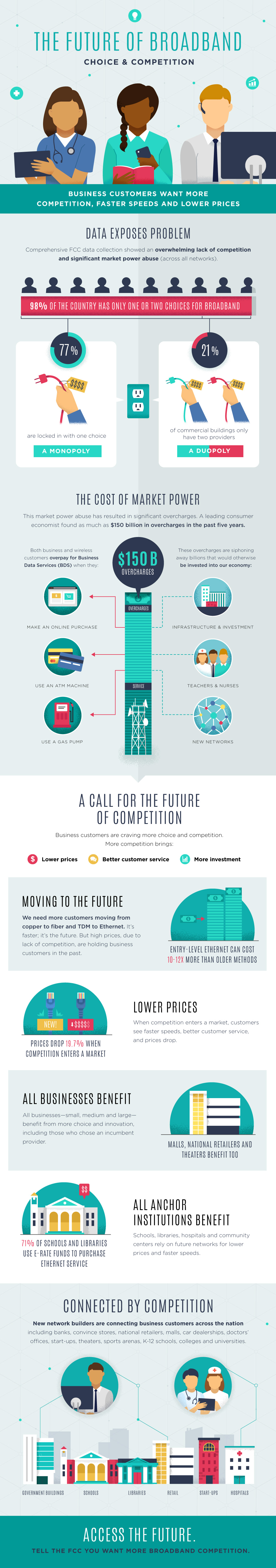 Broadband: The Future of Choice and Competition [Infographic]