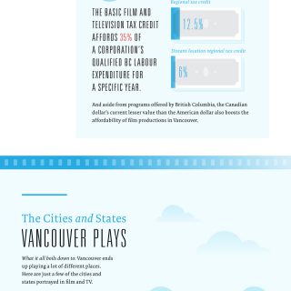 How Vancouver Plays America In Movies And TV