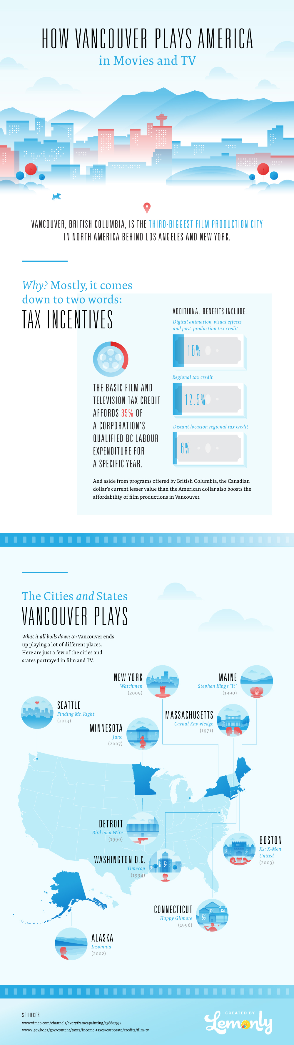 infographic animation movie