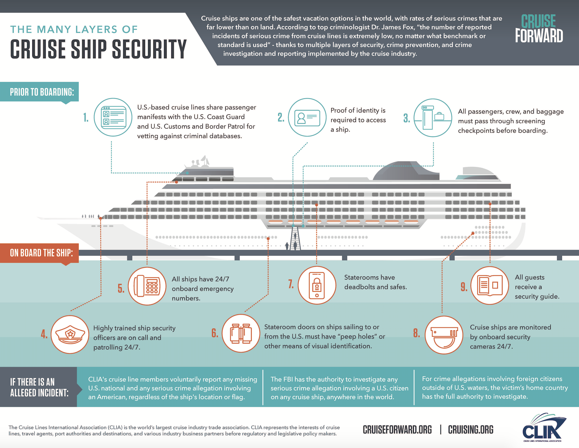 The Many Layers of Cruise Ship Safety