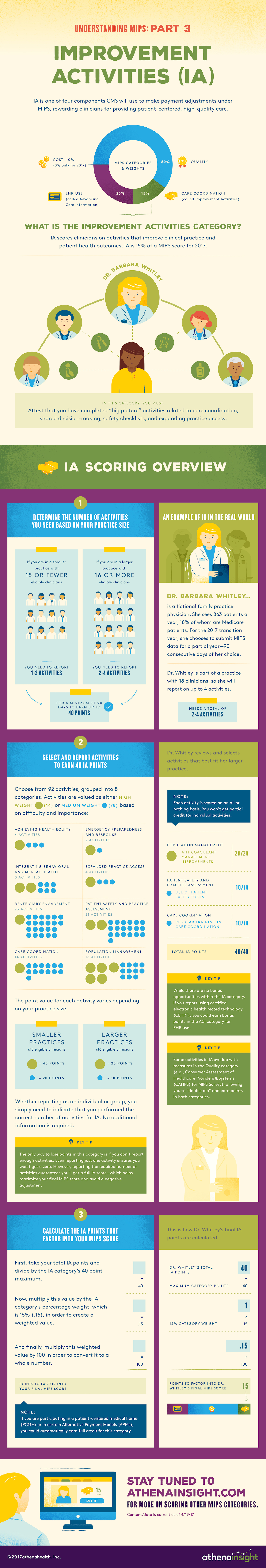 Understanding MIPS, Part 3: Improvement Activities