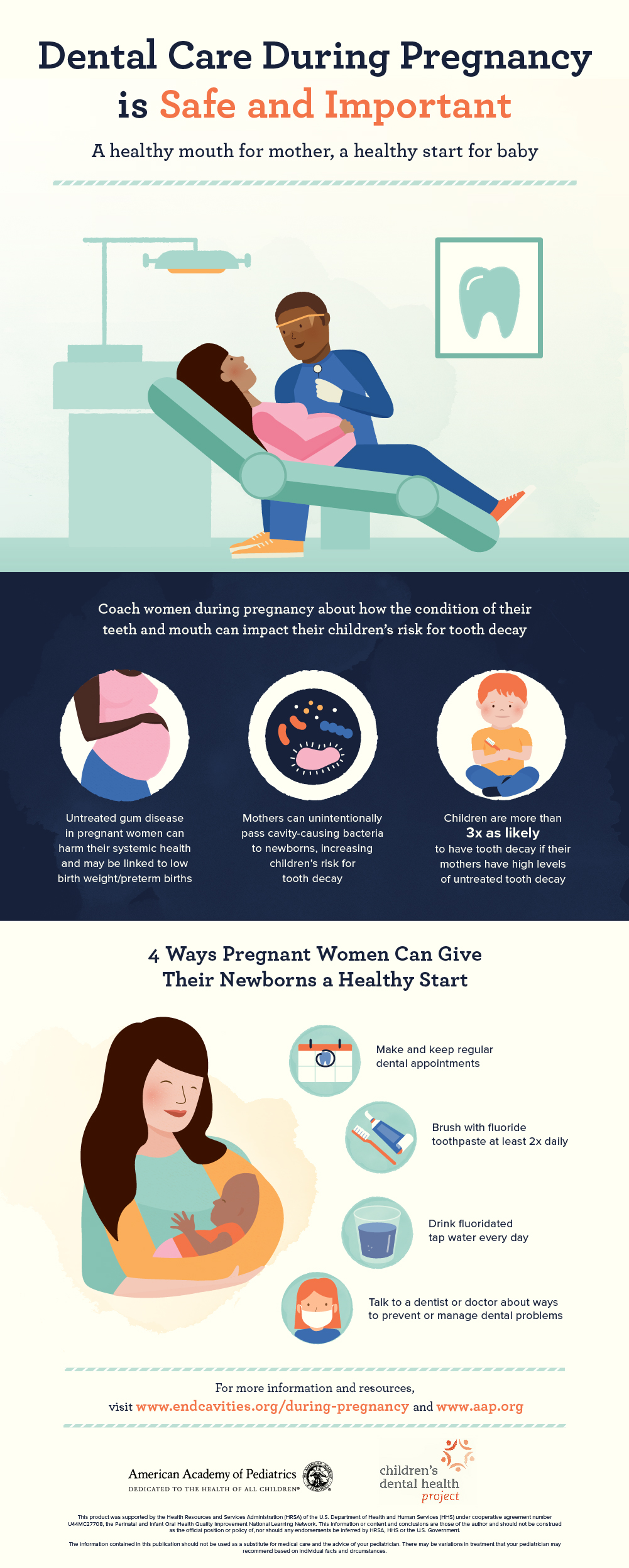 Dental Care During Pregnancy