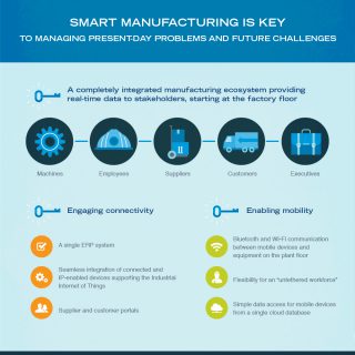 Smart Manufacturing: Transforming Your Future