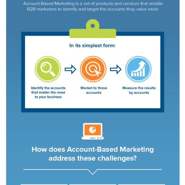 The Rise Of Account-Based Marketing
