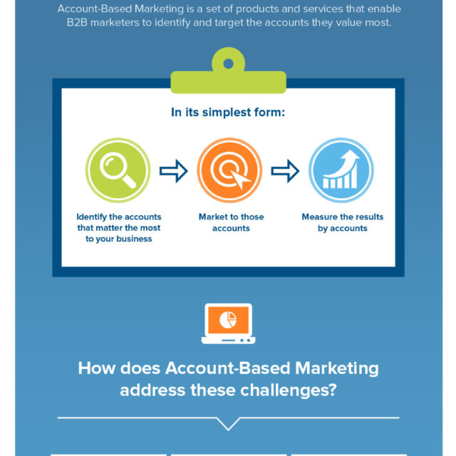  The Rise Of Account-Based Marketing