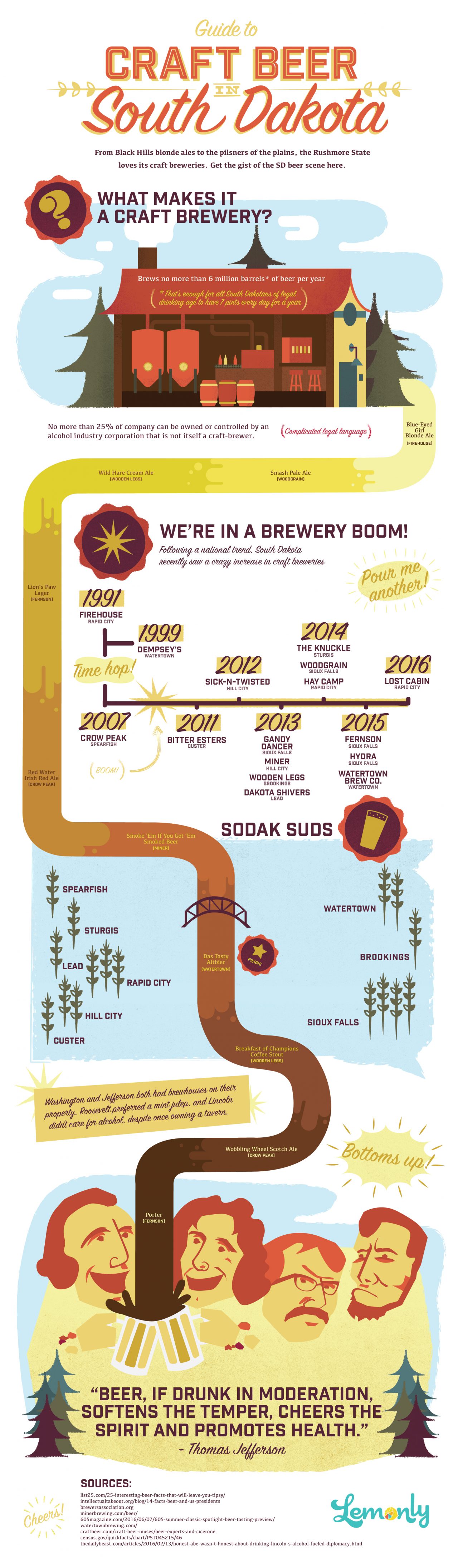 A Guide to Craft Beer in South Dakota Infographic