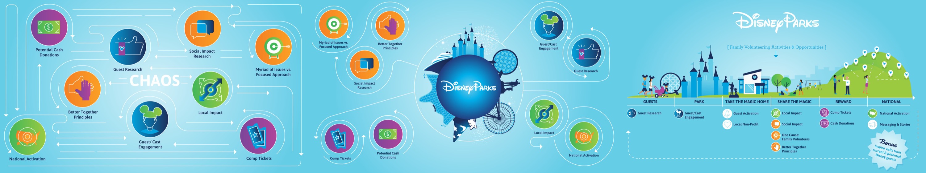 Disney Corporate Citizenship Department Explanation Presentation
