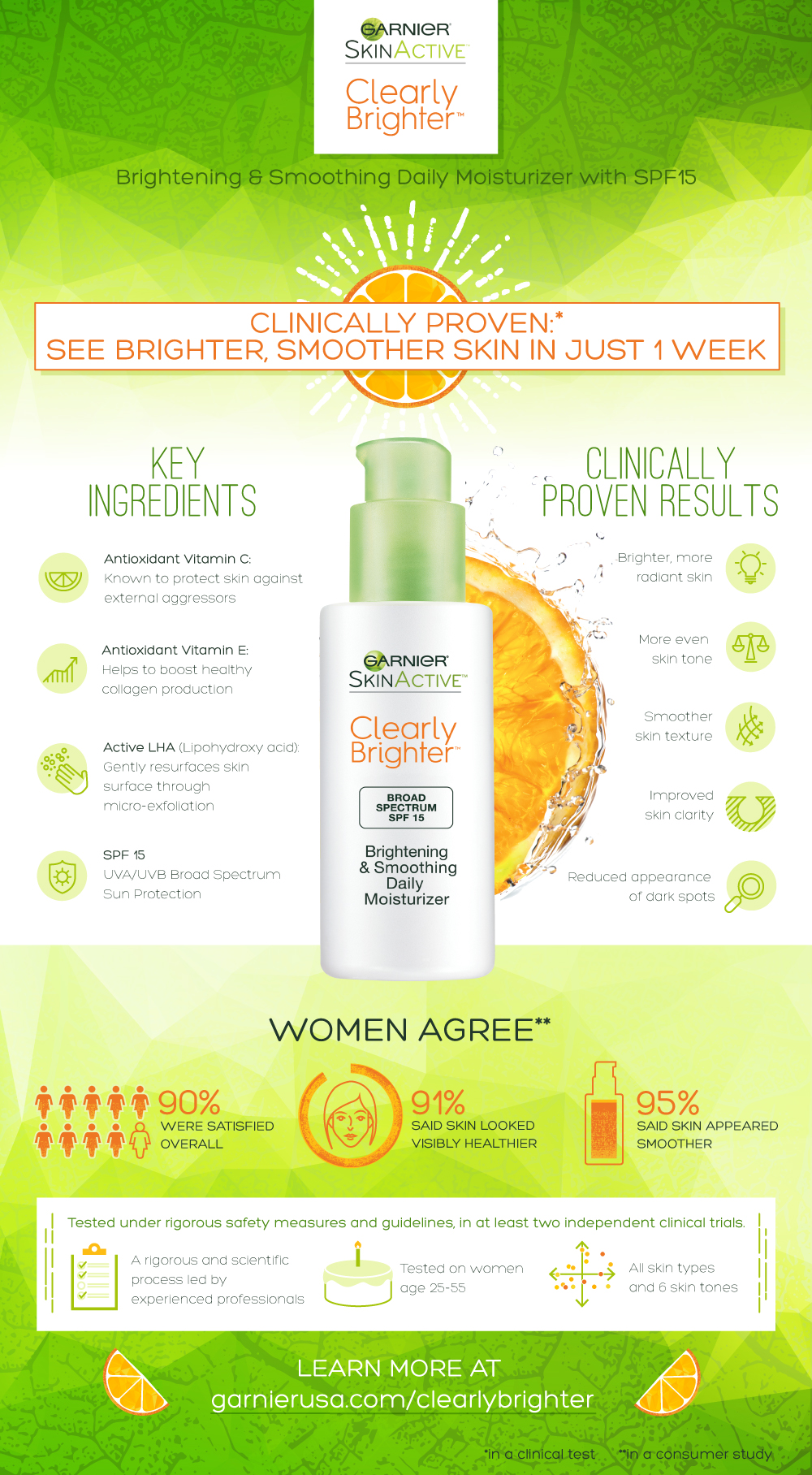 ClearlyBrighter Key Facts