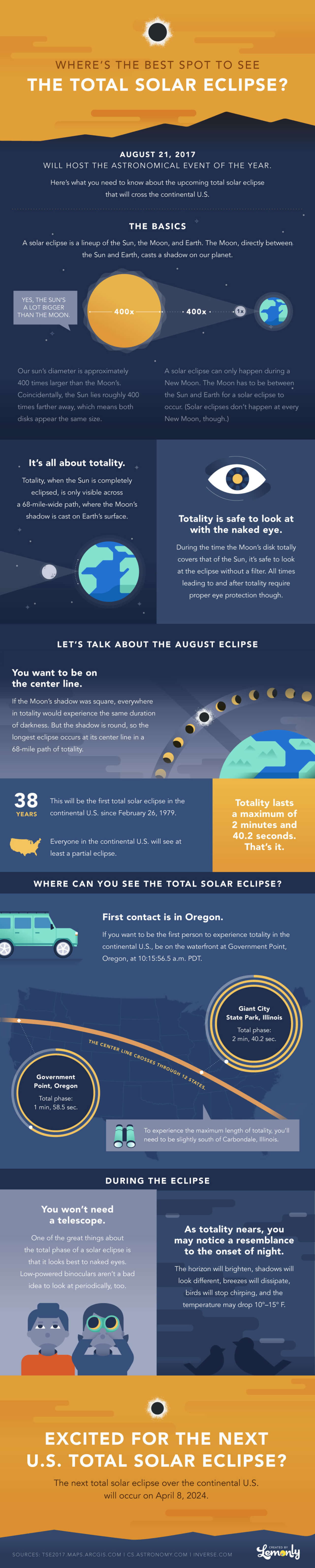 cele mai bune infografice: unde este cel mai bun loc pentru a vedea eclipsa totală de soare?'s The Best Spot To See The Total Solar Eclipse?