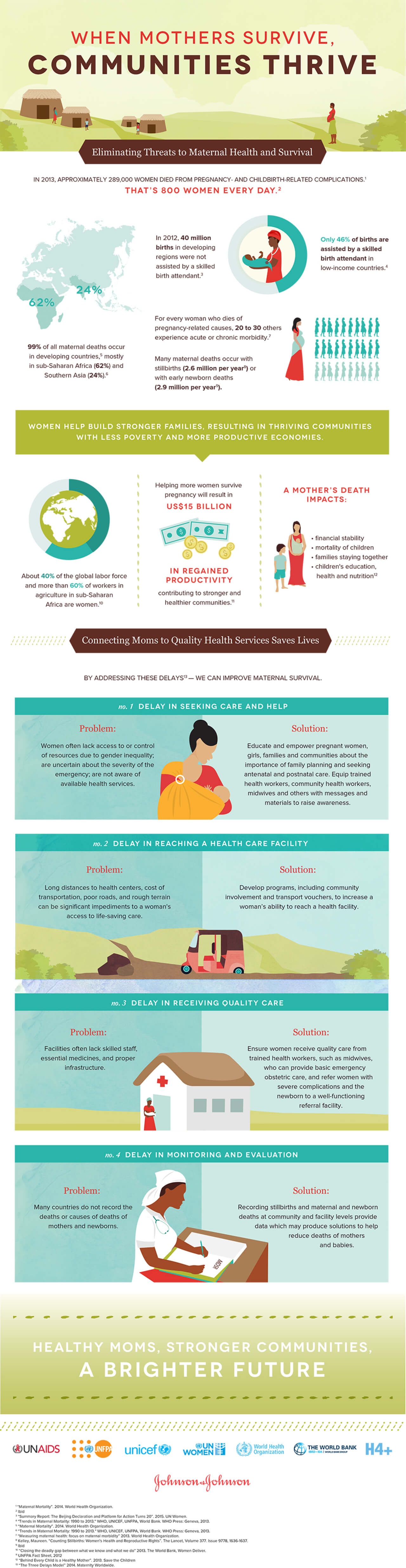 Best Infographics: When Mothers Survive, Communities Thrive