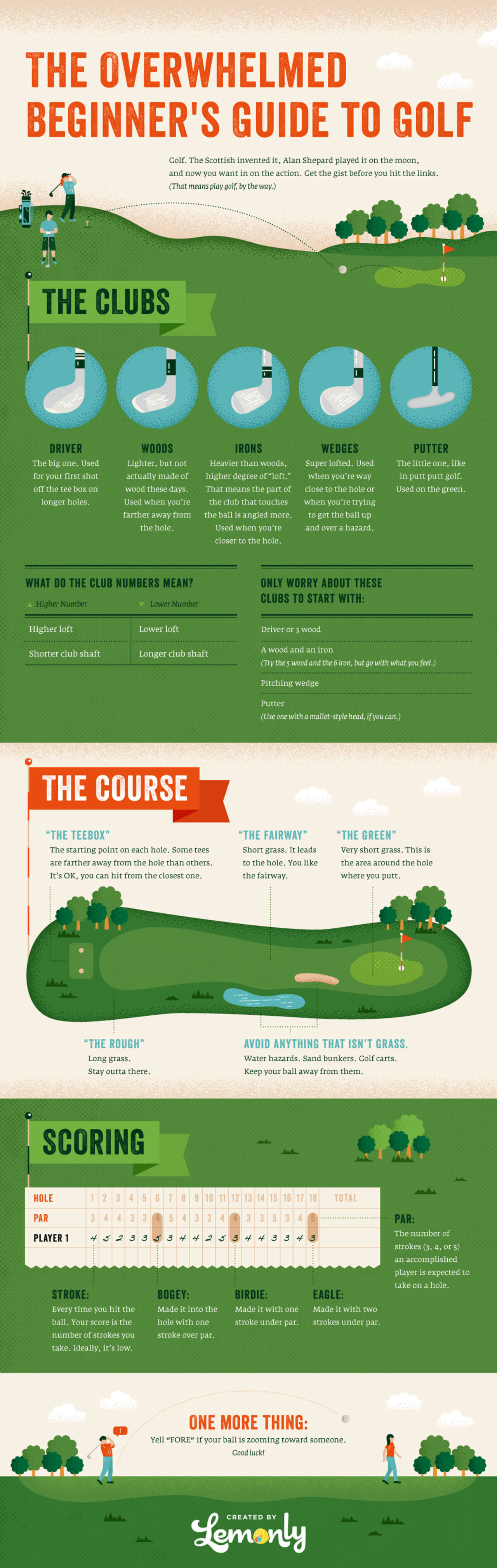 bedste infografik: Den overvældede Begyndervejledning til Golf's Guide To Golf