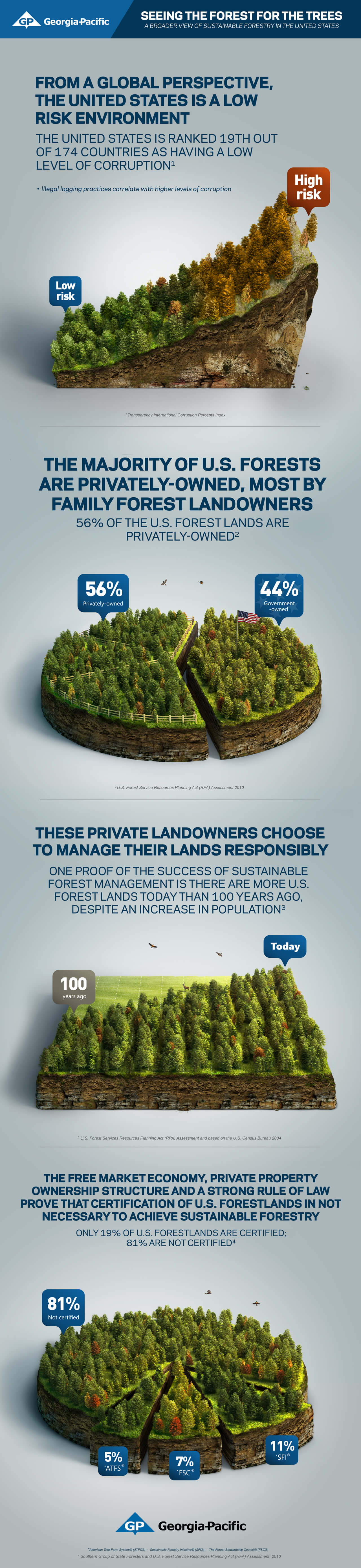 Migliore Infografica: La maggior parte degli Stati Uniti, le Foreste Sono di Proprietà Privata