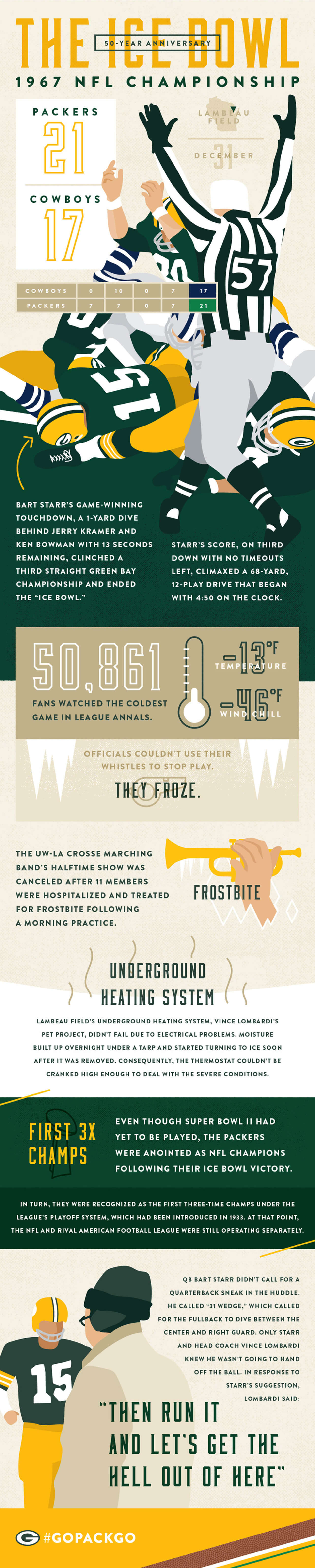 najlepsza Infografika: The Ice Bowl 50-lecie