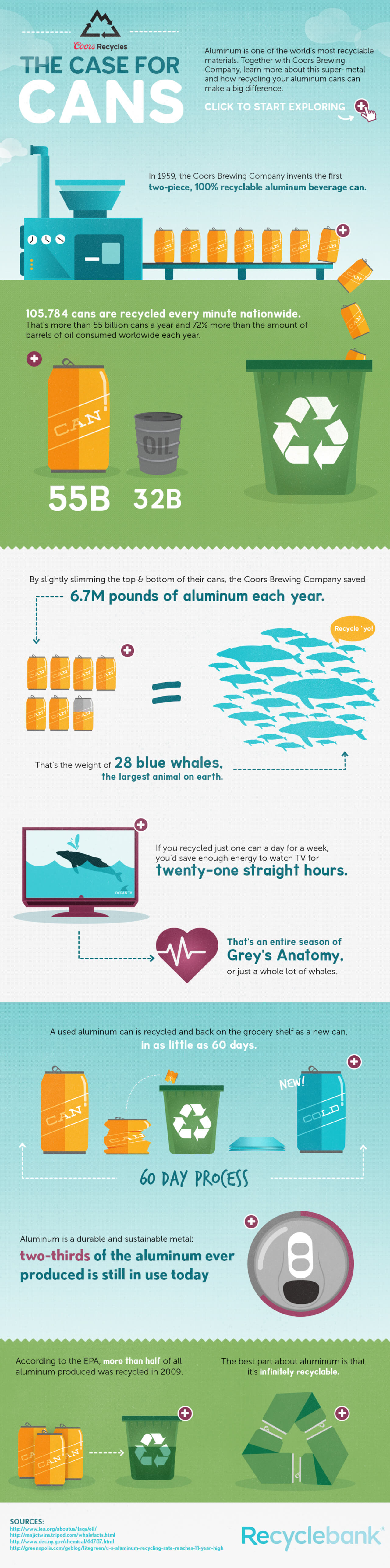 Best Infographics: The Case For Cans