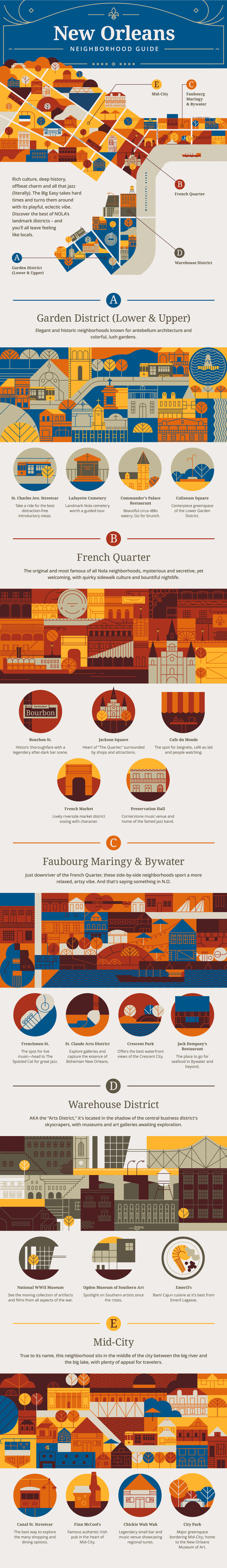 beste Infographics: New Orleans Neighborhood Guide