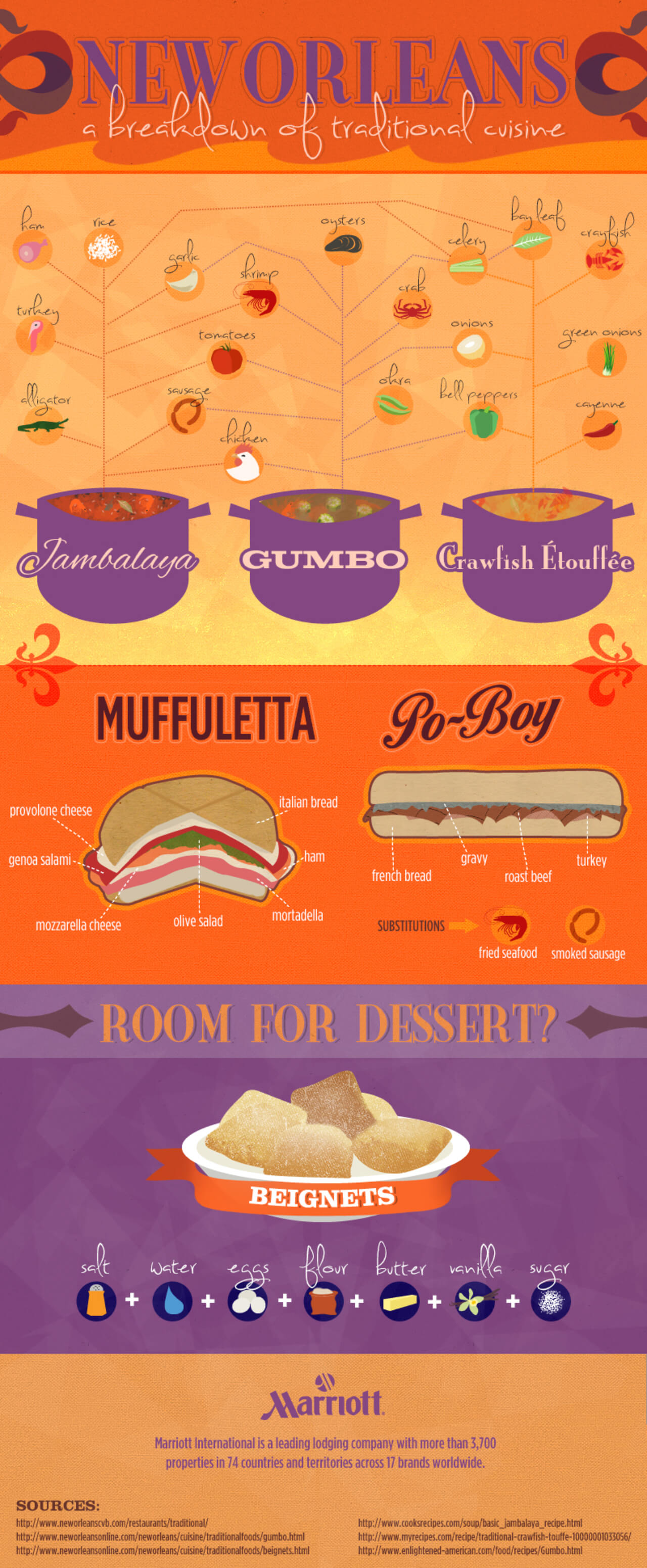 Best Infographics: New Orleans: A Breakdown of Traditional Cuisine