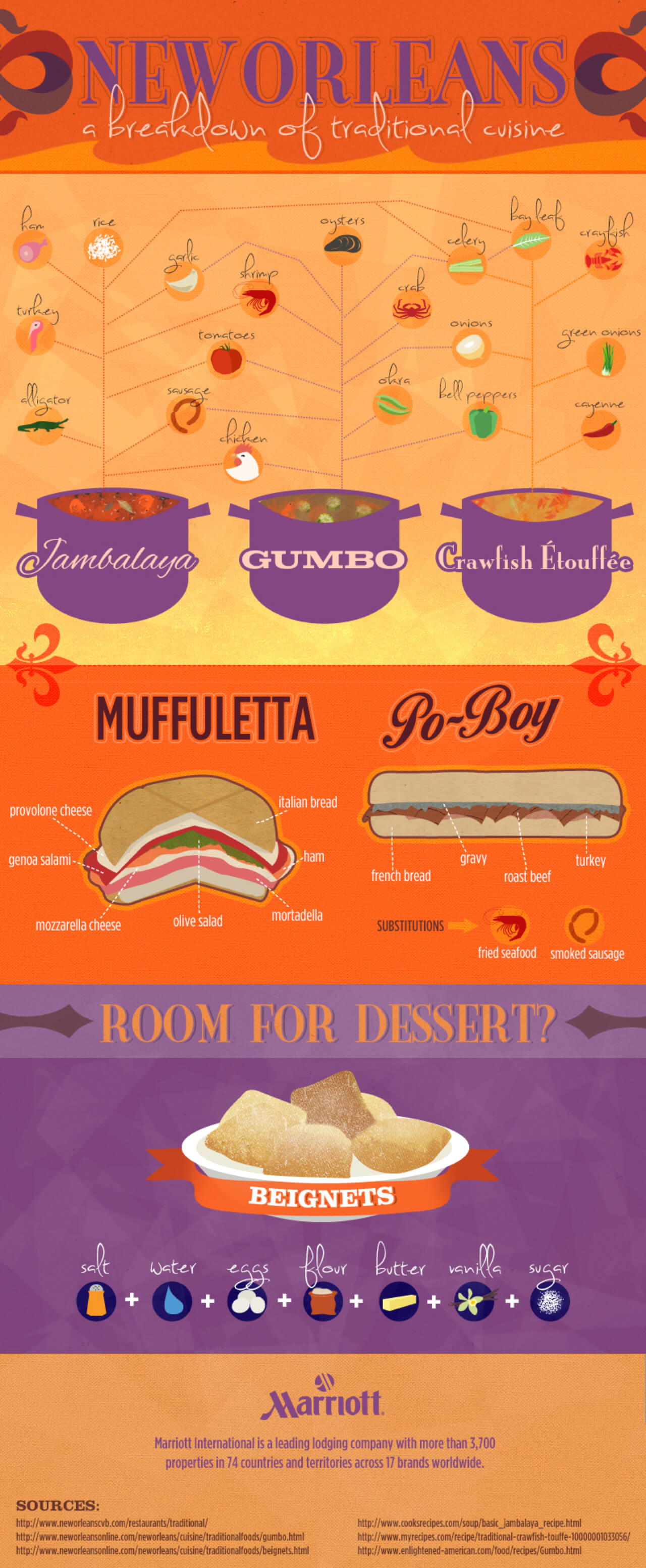 Meilleure Infographie: La Nouvelle-Orléans: Une répartition de la cuisine traditionnelle