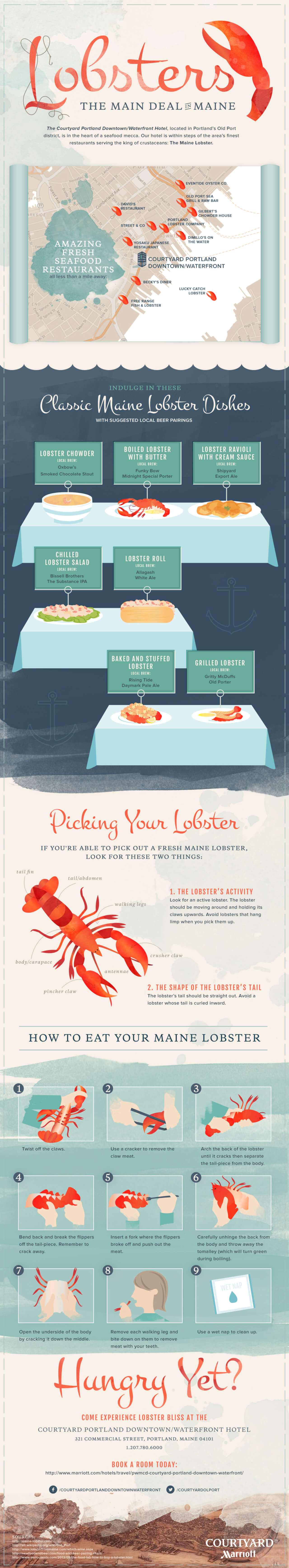 최 Infographics:Lobsters:중요한 거래에 Maine