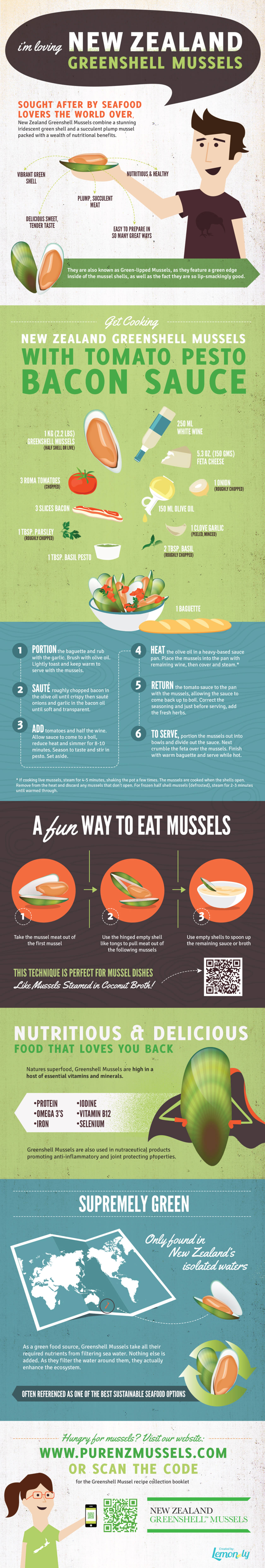 Best Infographics: I'm Loving New Zealand Greenshell Mussels