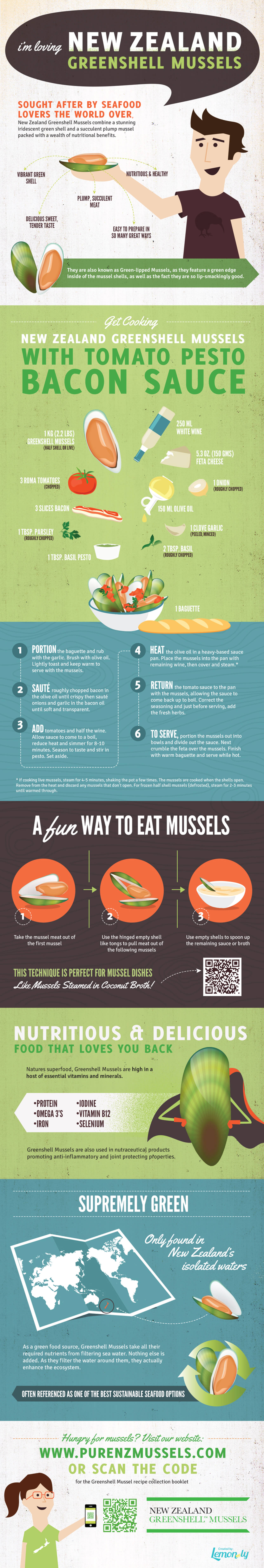 nejlepší infografika: Miluji mušle New Zealand Greenshell'm Loving New Zealand Greenshell Mussels