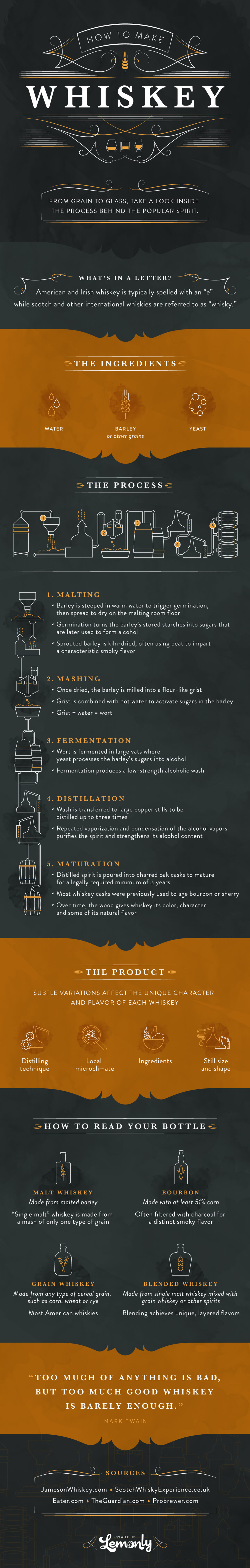 Best Infographics: How To Make Whiskey