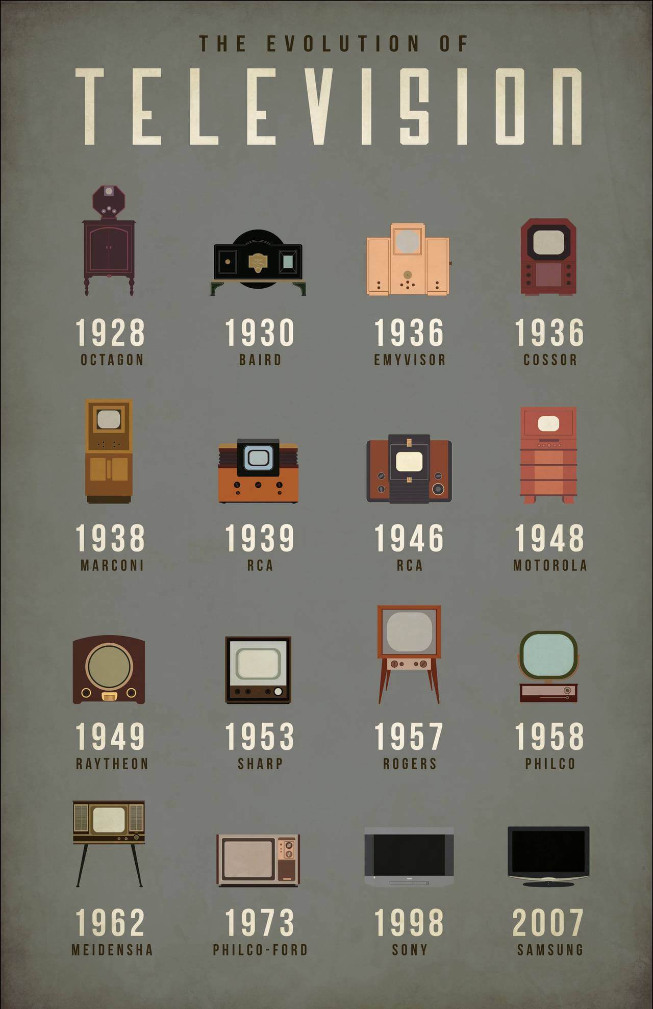 Best Infographics: How the Television Has Evolved