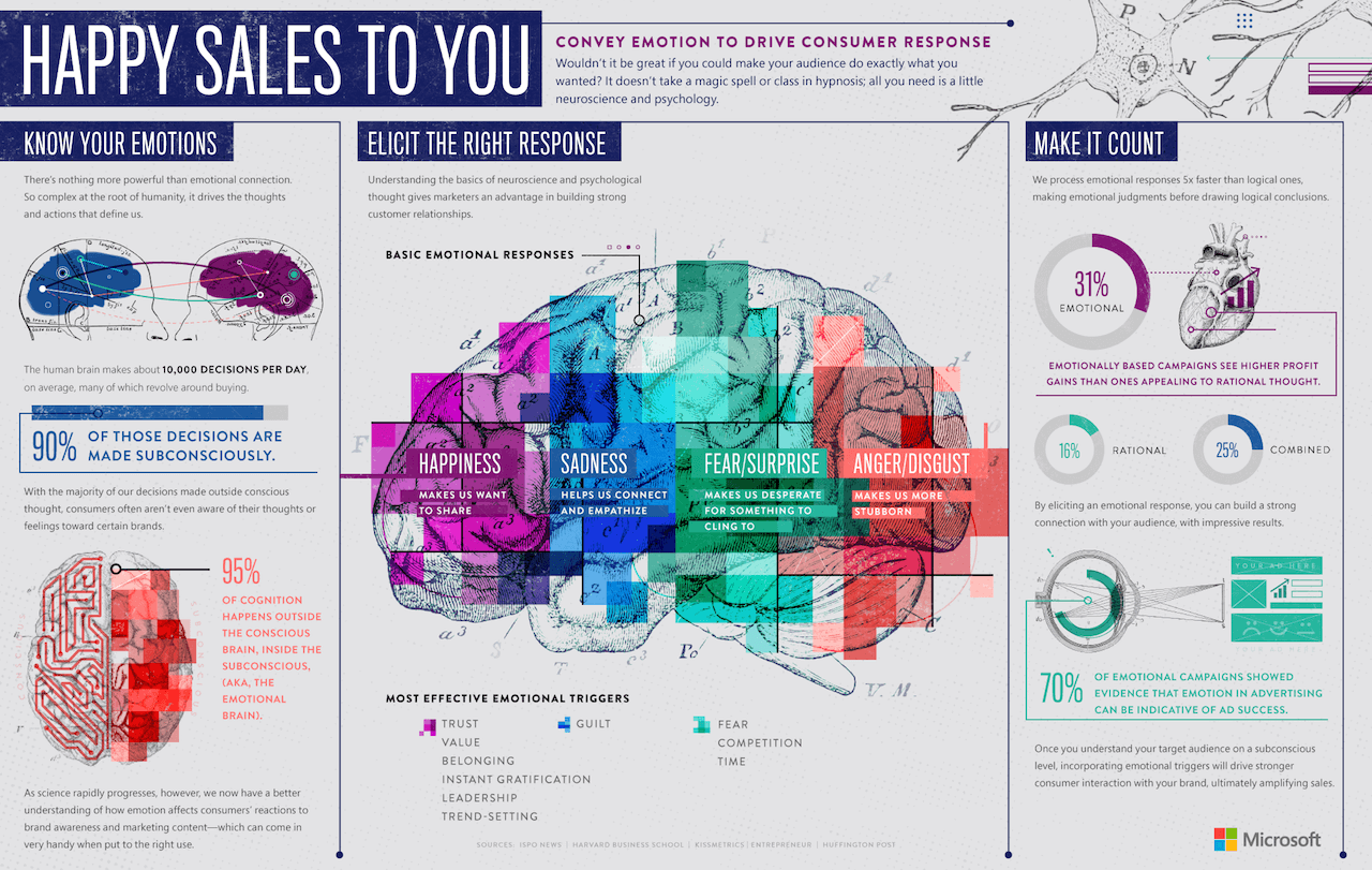 Best Infographics: Happy Sales To You