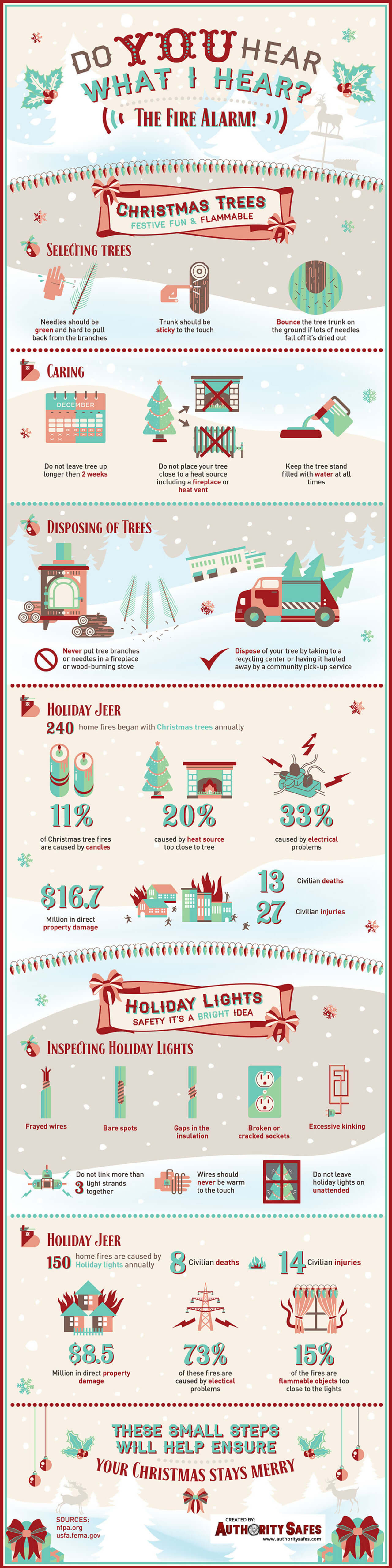 beste Infographics: Festive, Fun, And flamable