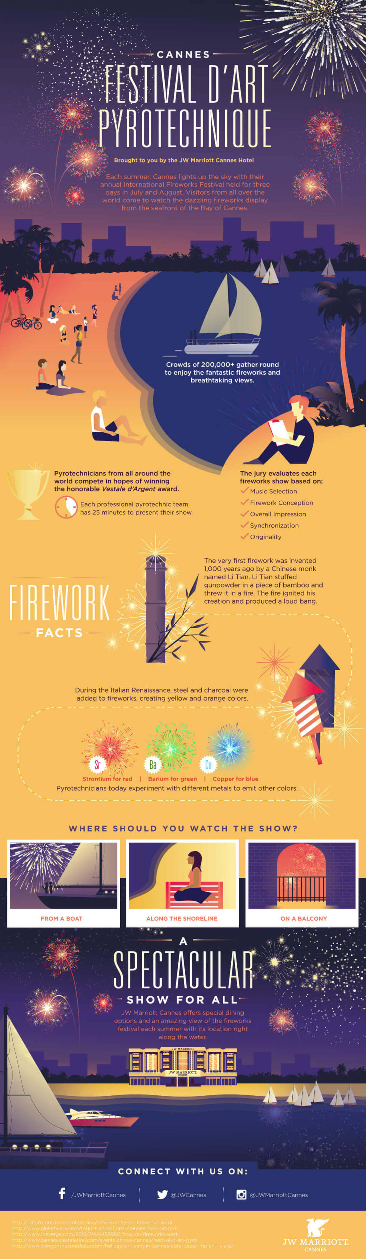 Melhores Infográficos: Festival D'Art Pyrotechnique Cannes