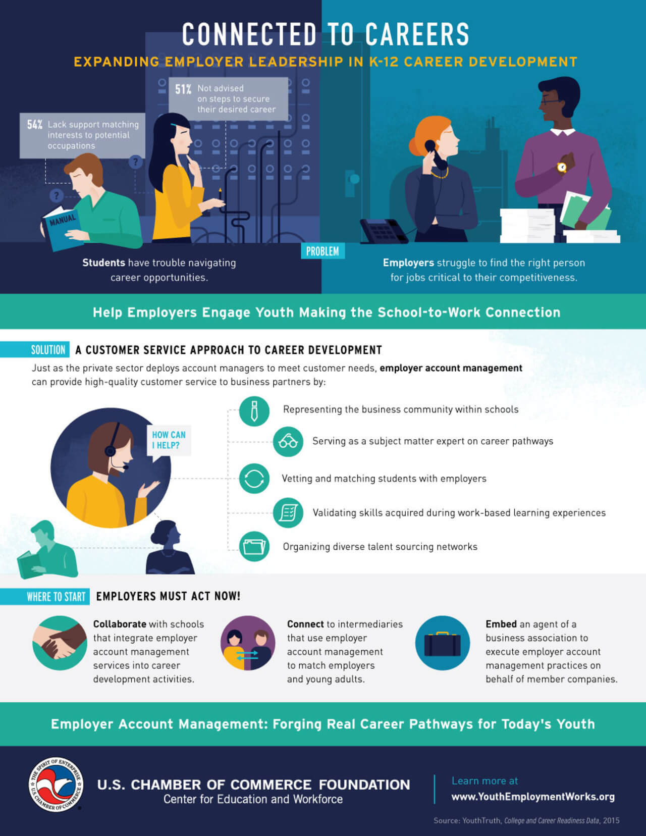 Le migliori infografiche: espansione della leadership del datore di lavoro nello sviluppo della carriera