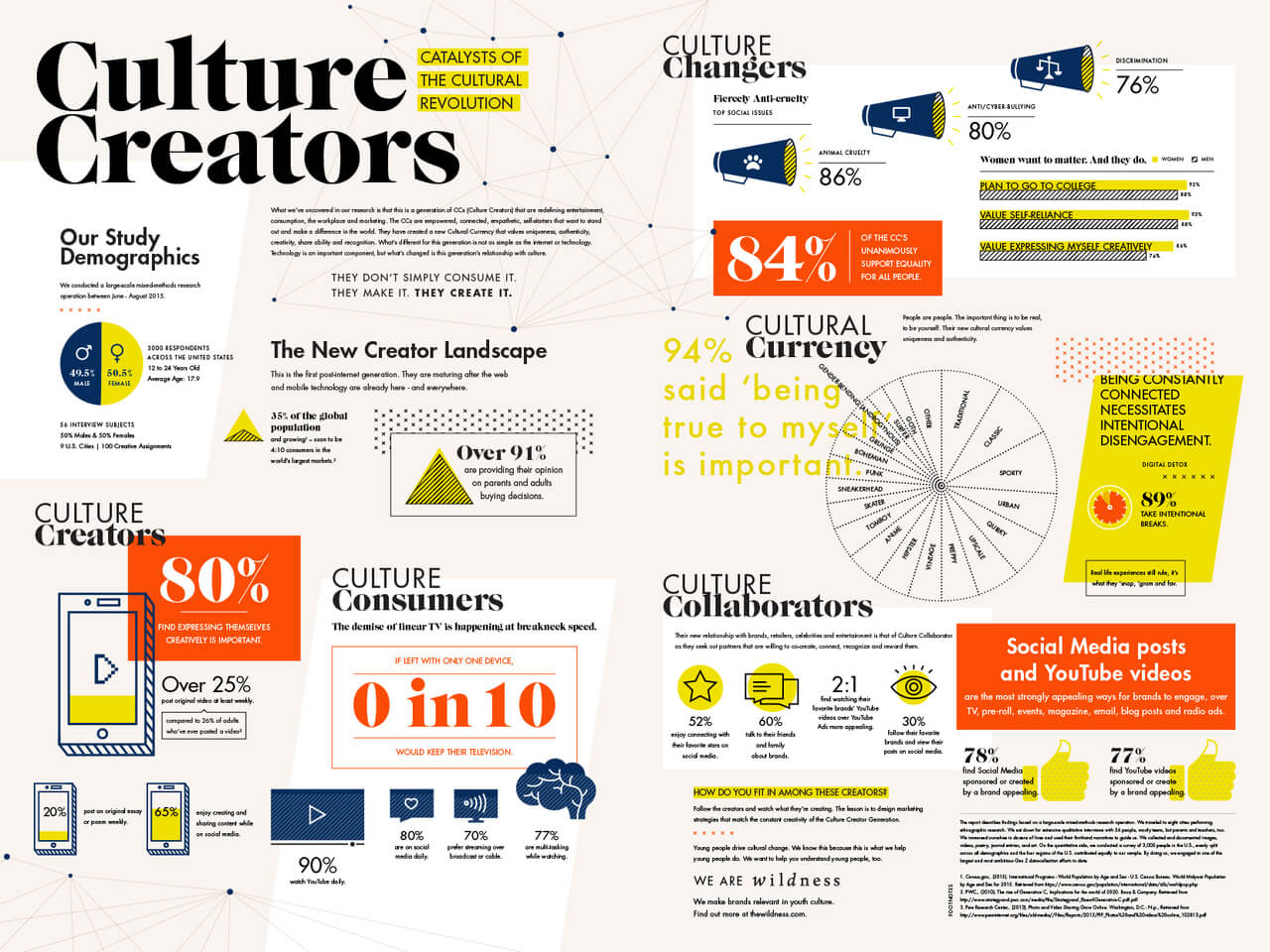 najlepsza Infografika: twórcy kultury: katalizatory kreatywnej rewolucji