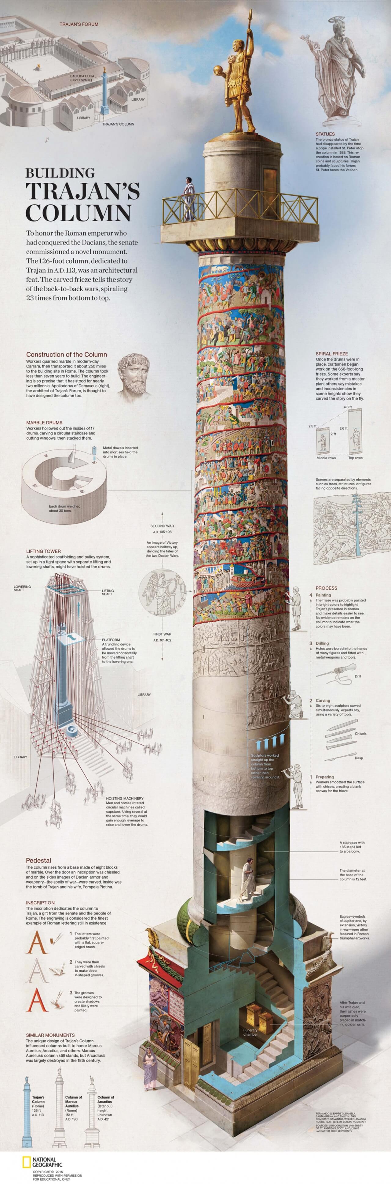 beste Infographics: gebouw kolom van Trajanus's Column