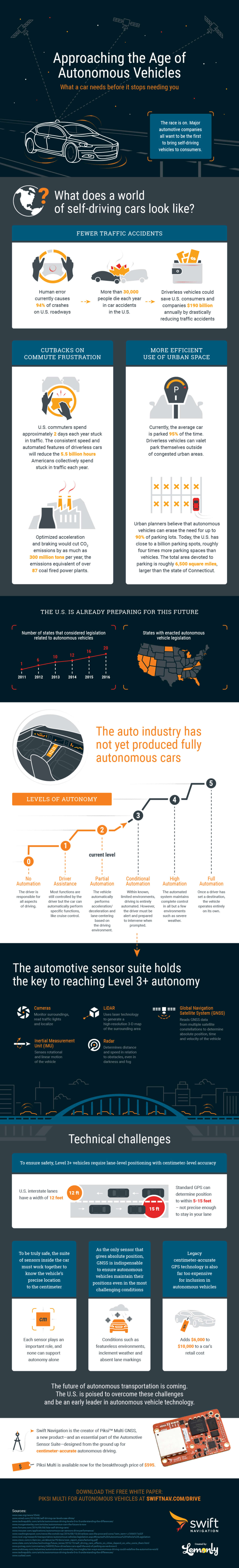 Meilleure infographie: Approche de l'âge des Véhicules Autonomes