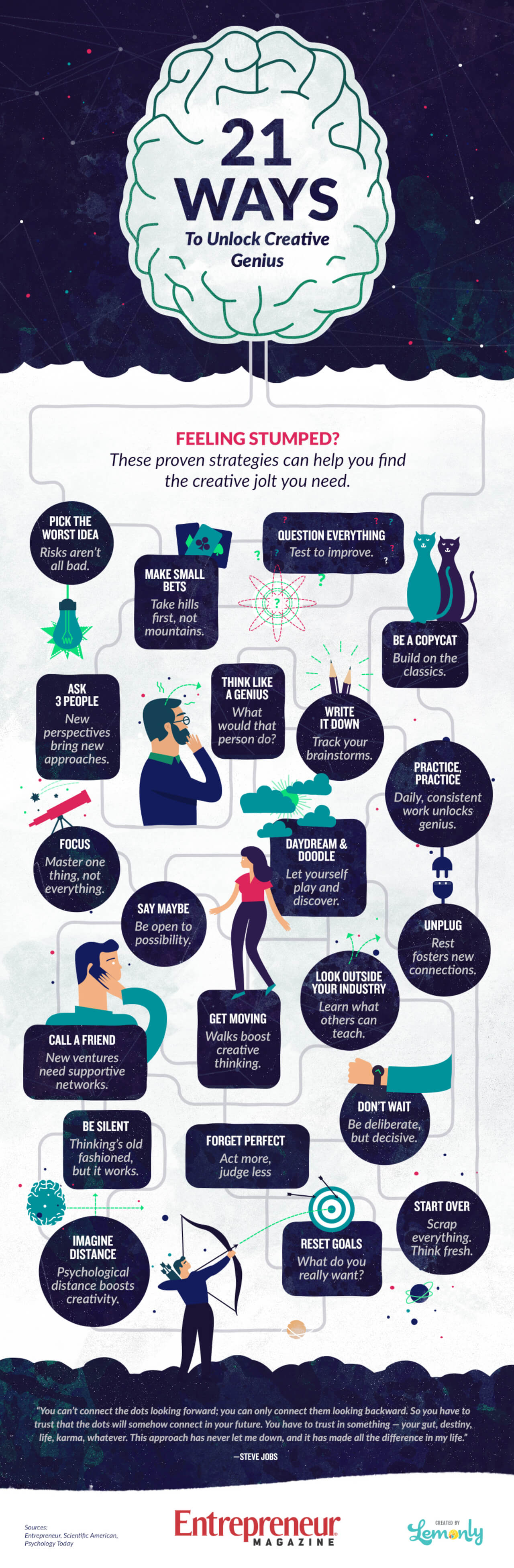 parhaat Infografiikat: 21 tapaa avata Creative Genius