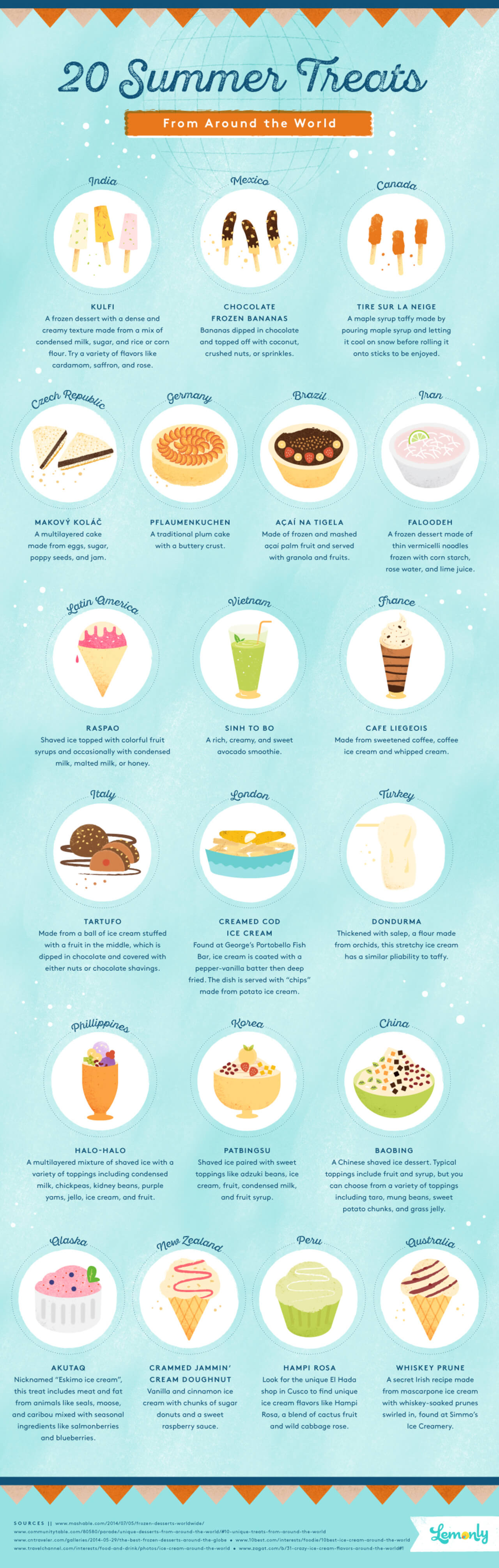 Best Infographics: 20 Summer Treats From Around The World