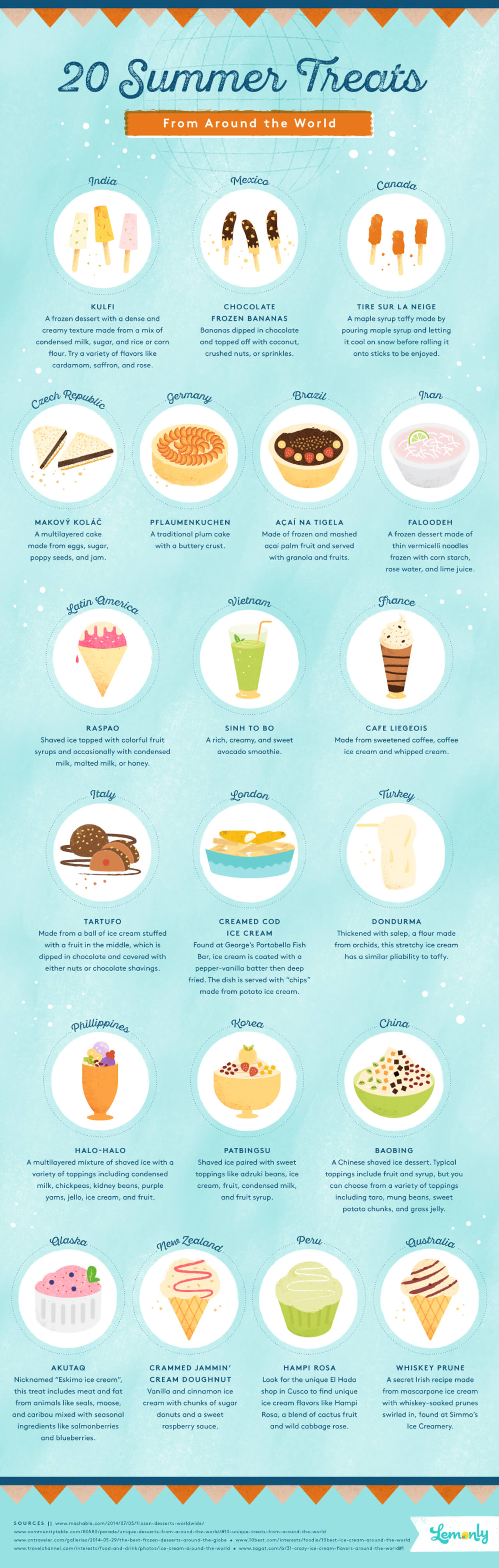 Mejores Infografías: 20 de Verano Delicias De Todo El Mundo