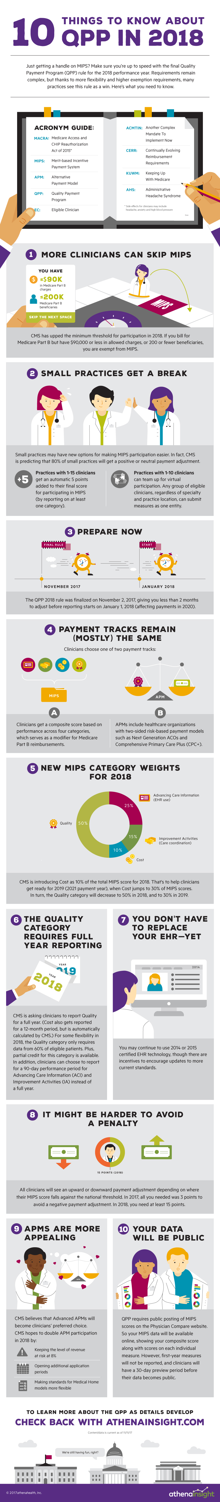 10 Things to know about QPP in 2018