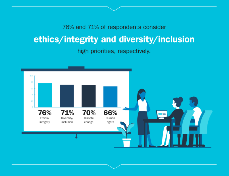 The State of Sustainable Business
