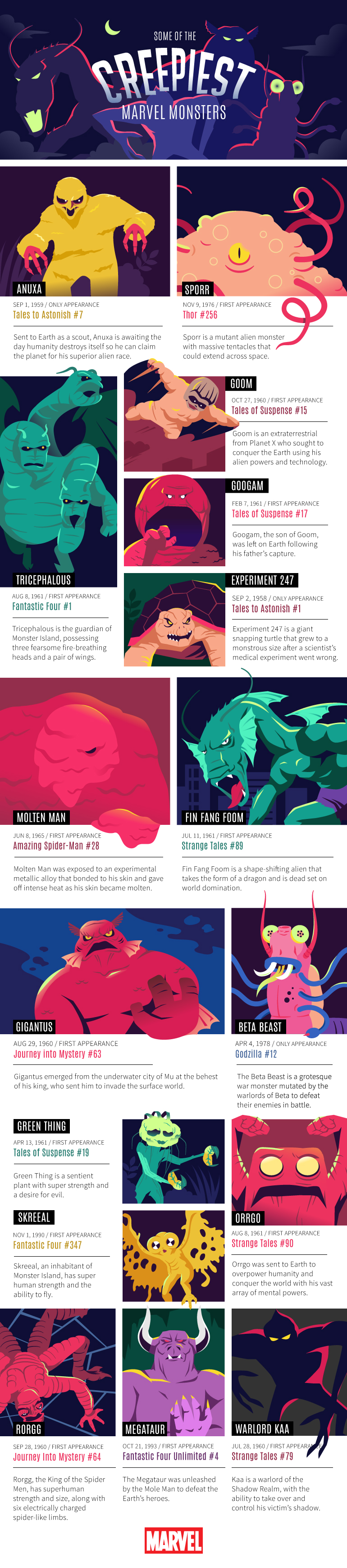 The Creepiest Marvel Monsters