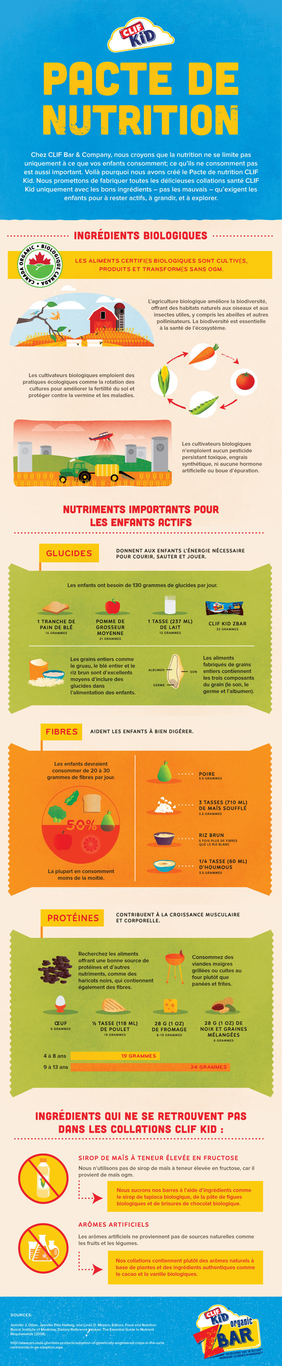 CLIF Kid Nutrition Pact Infographic – French Canadian version