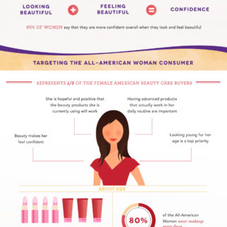 Beauty is Universal | Stats on the Beauty Industry Today