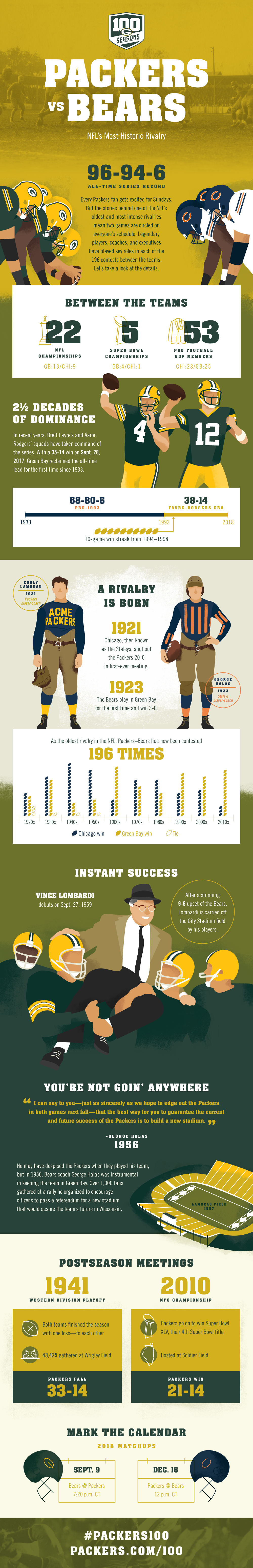 Packers vs. Bears | NFL’s Most Historic Rivalry