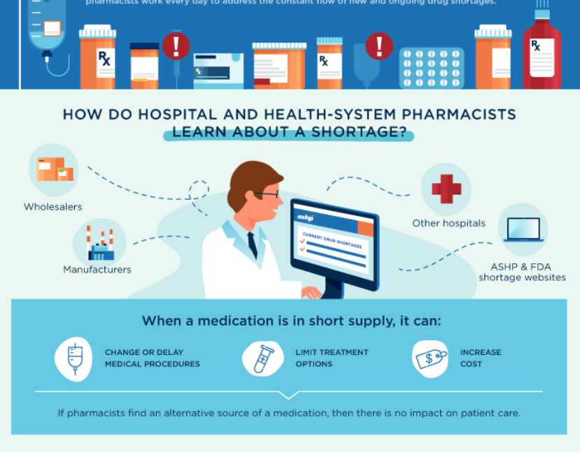 See Our Top 15 Static Infographics | Lemonly Infographics